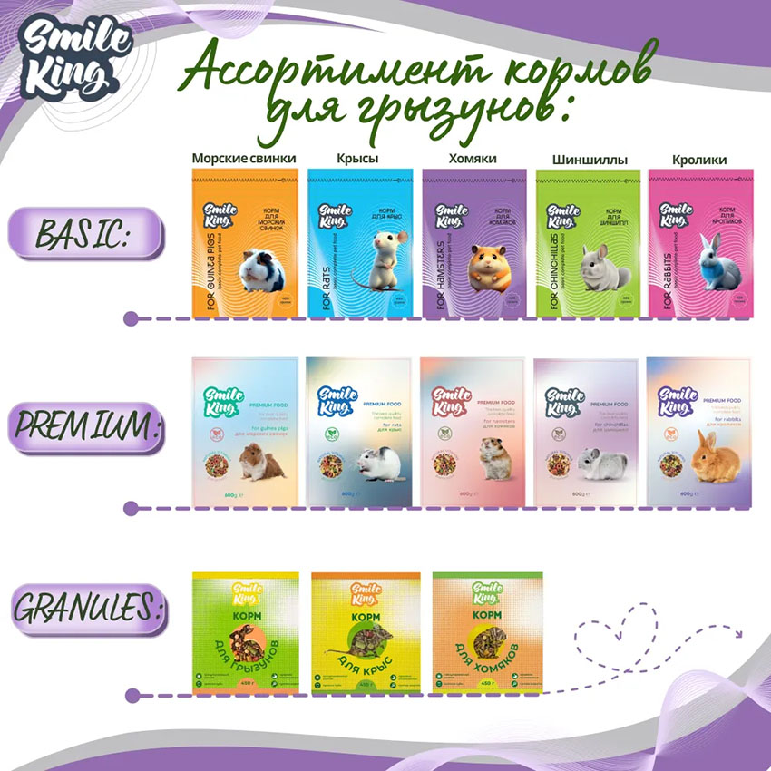 Корм для хомяков Basic Smile King 10 кг сухой (Беларусь)
