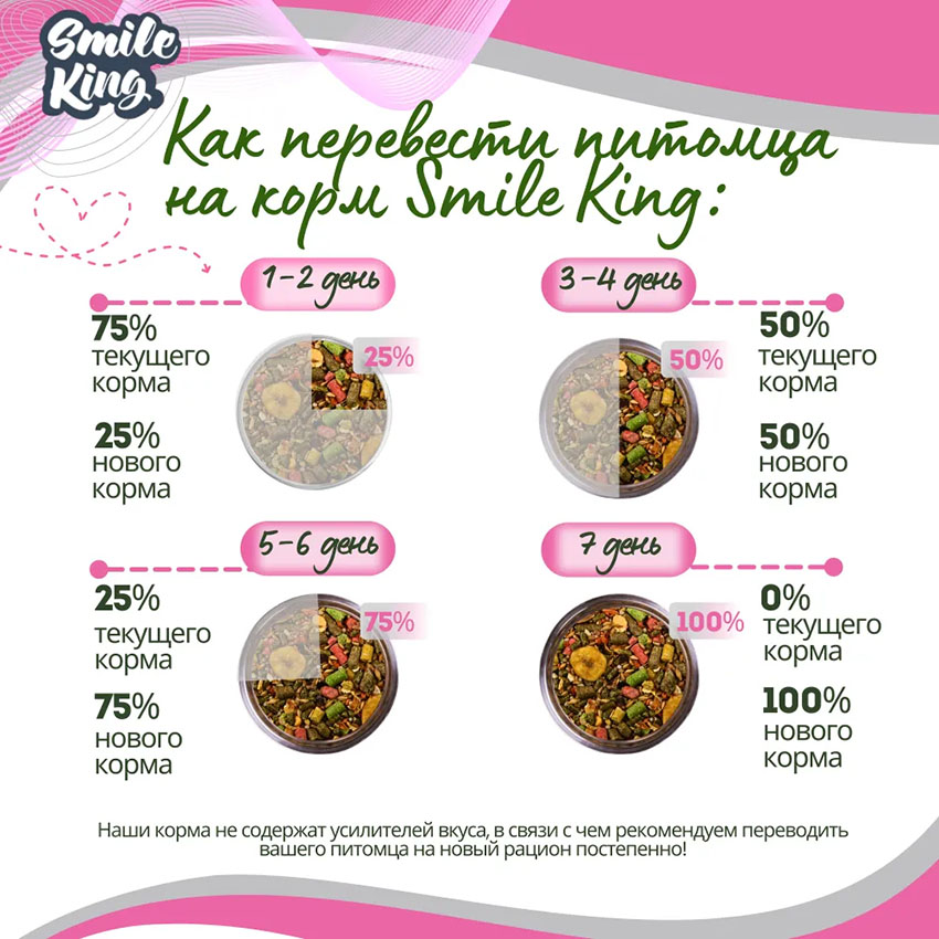 Корм для кроликов Basic Smile King 400г сухой (Беларусь)