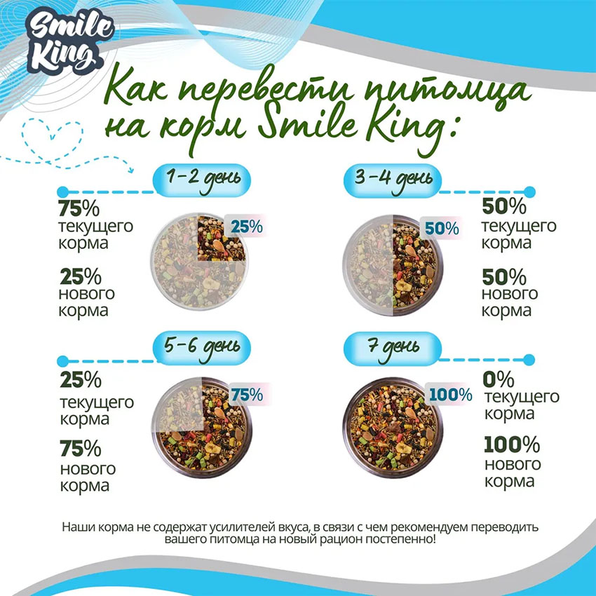 Корм для крыс Basic Smile King 10 кг сухой (Беларусь)