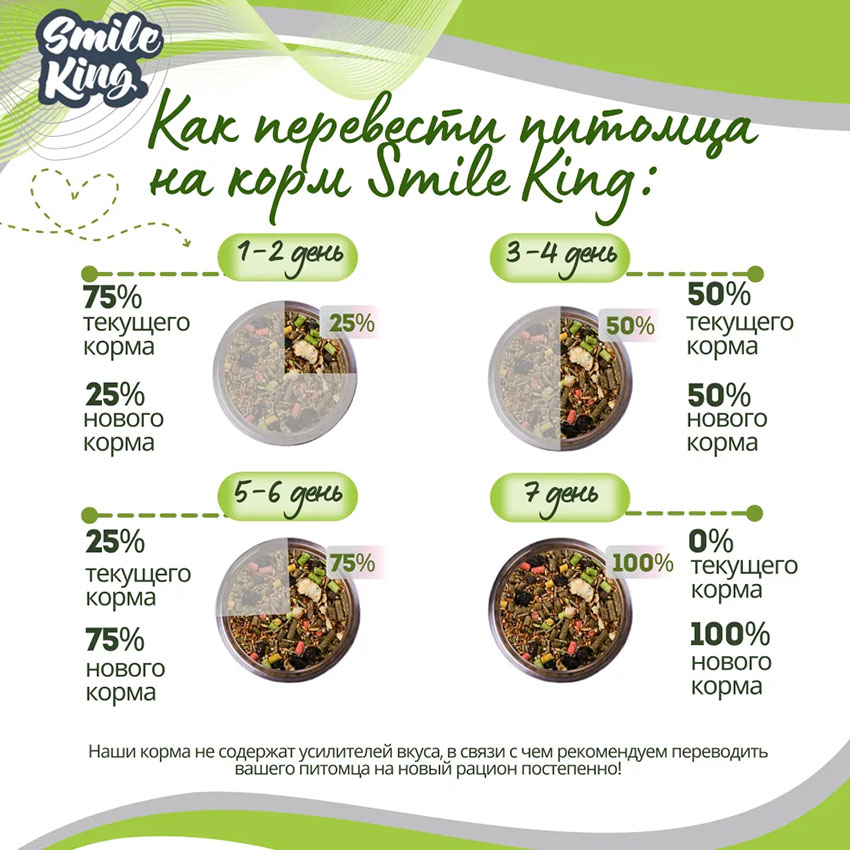 Корм для шиншилл Basic Smile King 10 кг сухой (Беларусь)