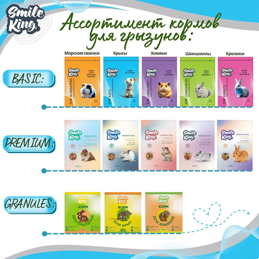 Корм для крыс Basic Smile King 10 кг сухой (Беларусь)