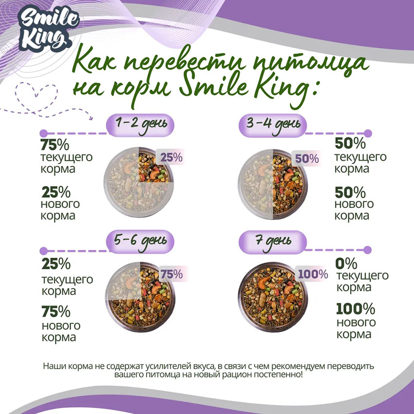 Корм для хомяков Basic Smile King 10 кг сухой (Беларусь)